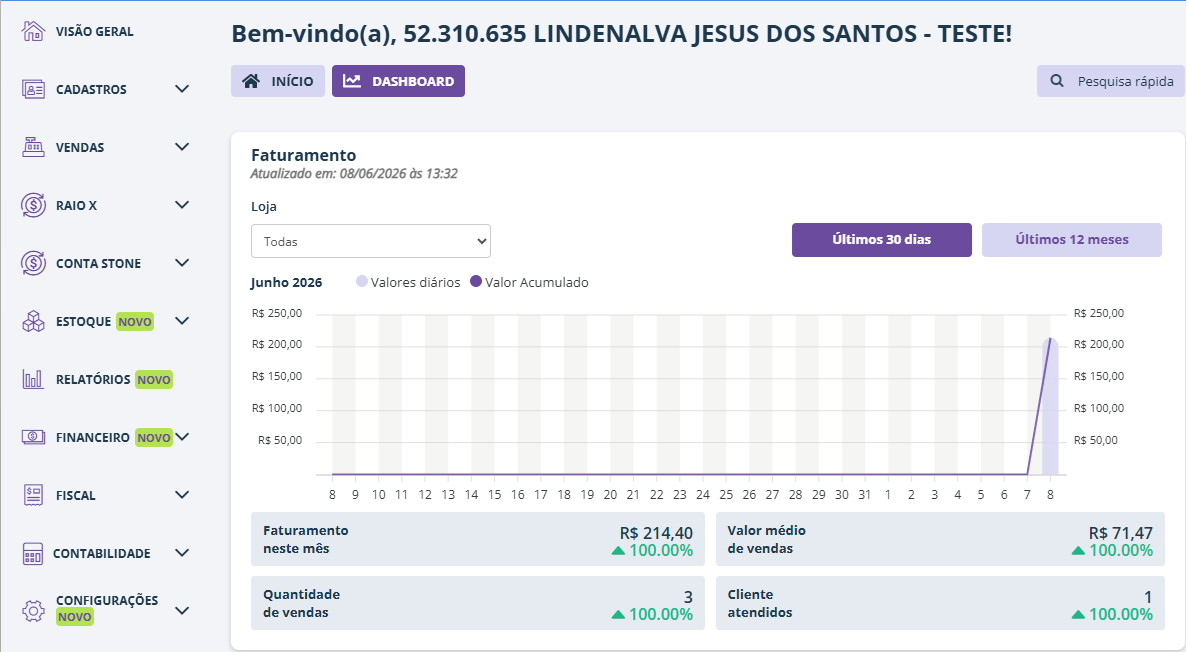 Dashboard do Hiper Gestão com faturamento, valor médio de vendas e indicadores do mês