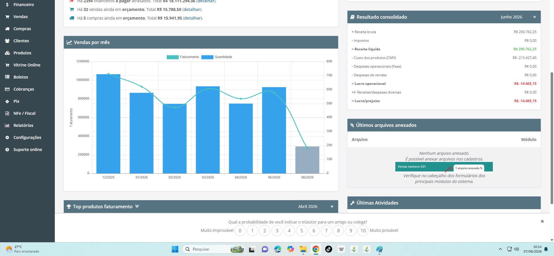 Tela do eGestor mostrando gráfico de vendas por mês e resultado consolidado com receita, custos e lucro