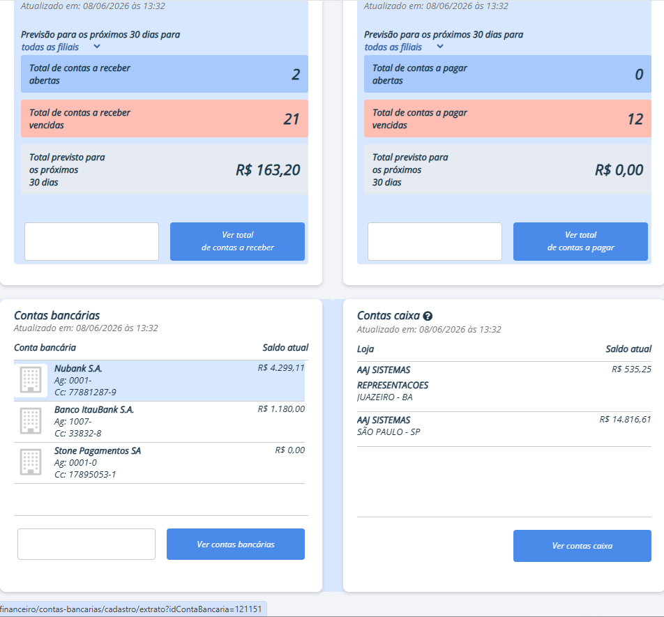 Painel do Hiper com contas a receber, contas a pagar, contas bancárias e contas caixa